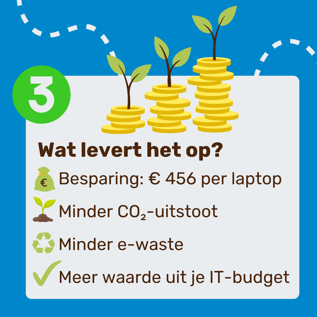 MicroFix garantie verlengen zakelijke IT slide 4